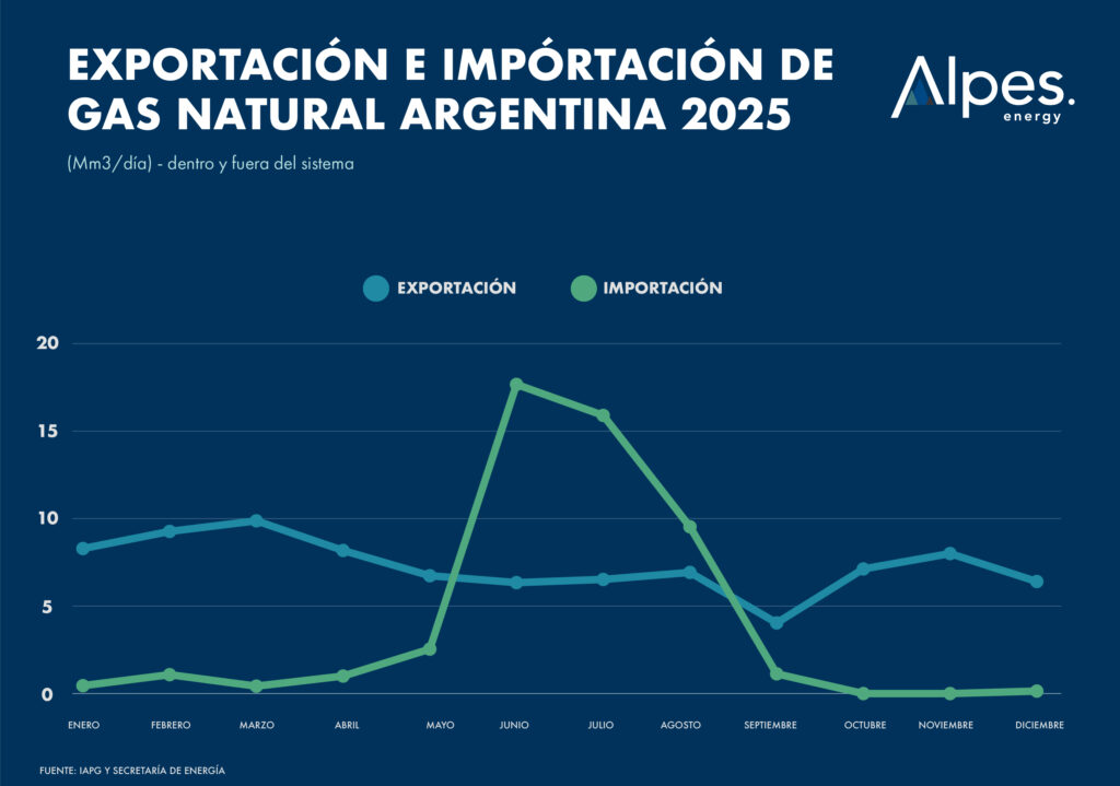 exportación