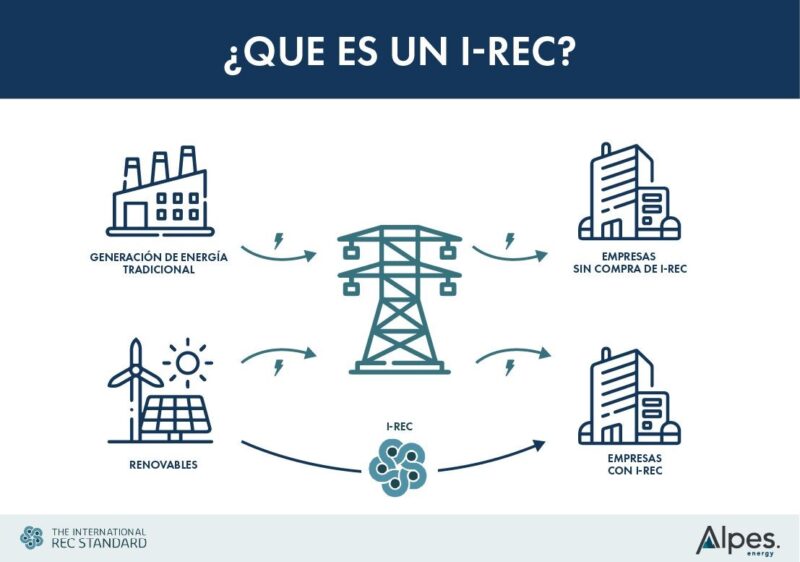 i recs cuadro blog
