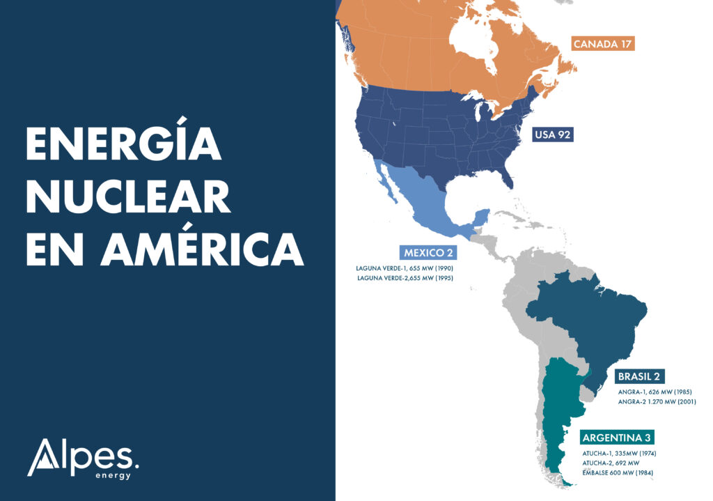 energía nuclear