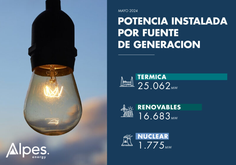 potencia instalada (2)