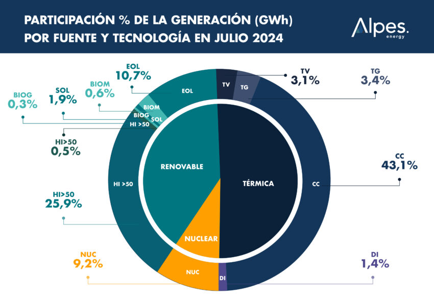 participacion
