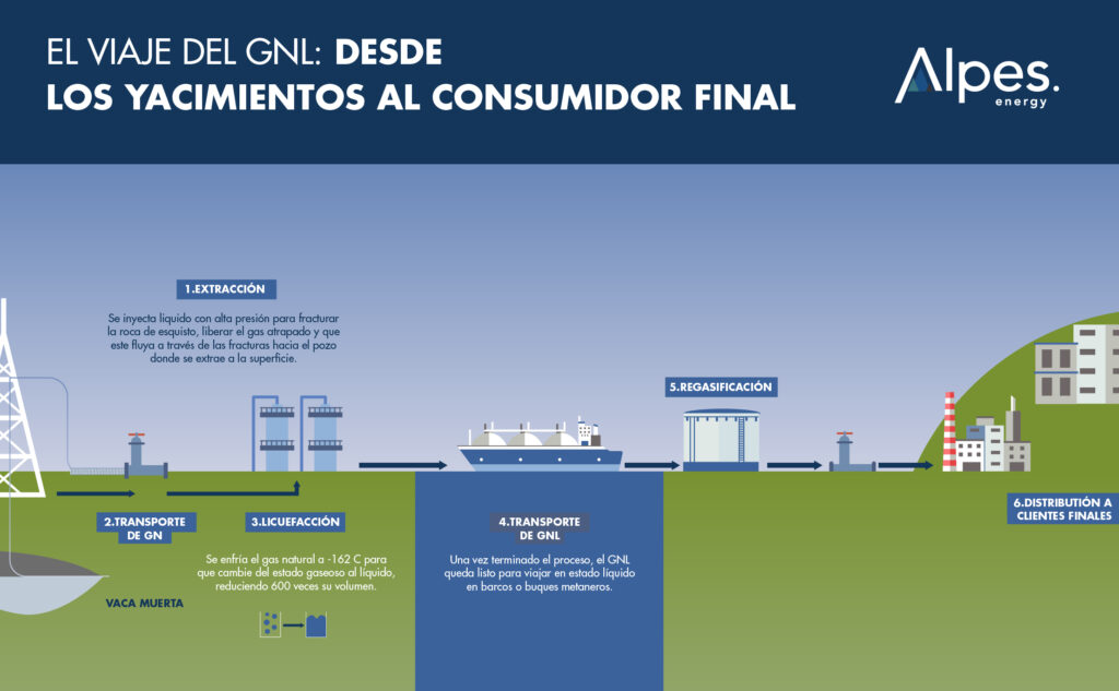 gnl 03