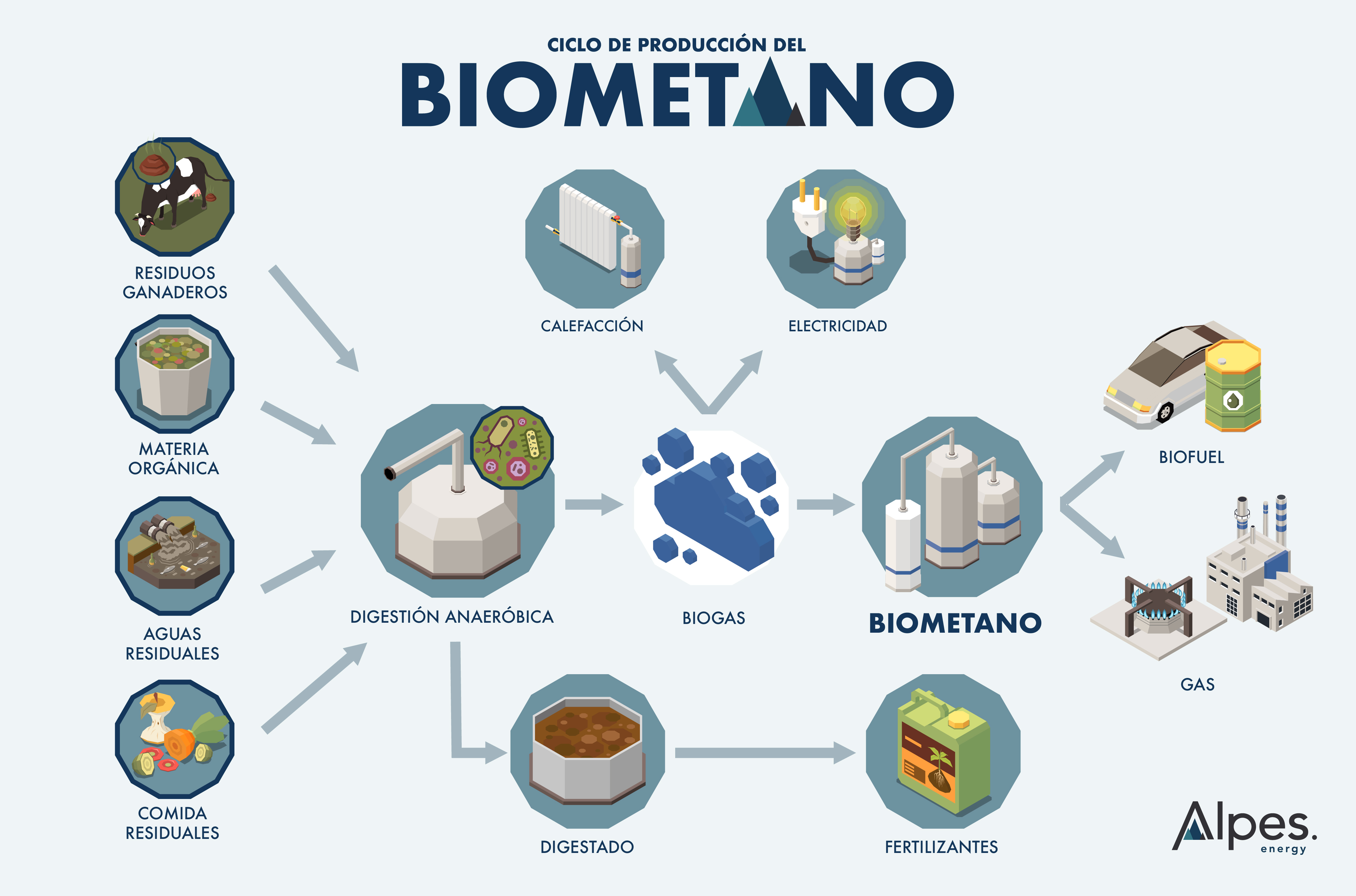 Biometano Una Alternativa Renovable Y Circular Para La Transici n biometano-una-alternativa-renovable-y-circular-para-la-transici-n