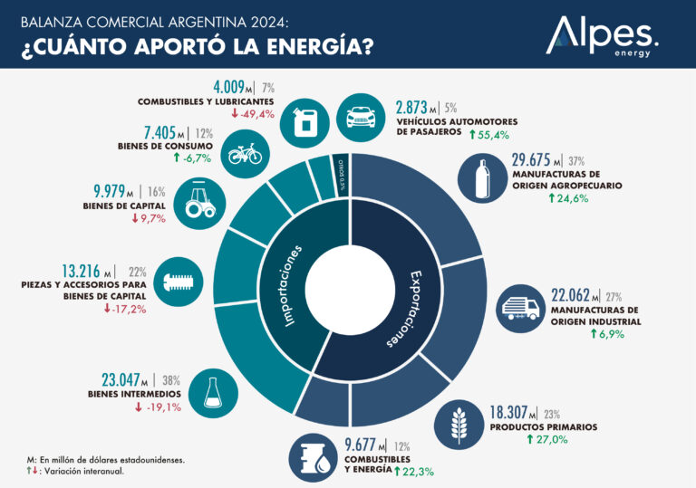 energía2