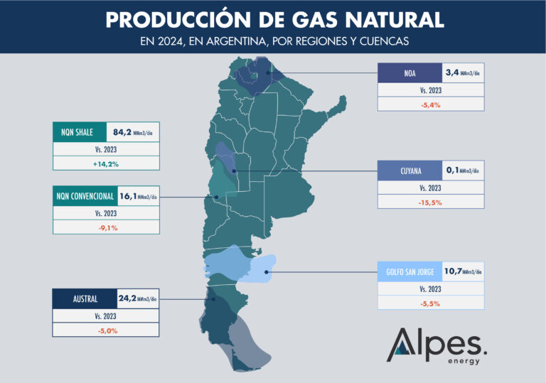 produccion de gas