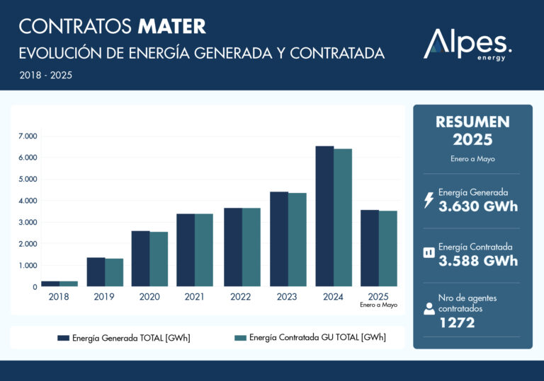 mater@2x 100