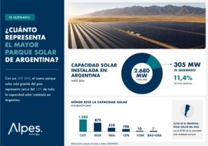 el quemado parque solar oka