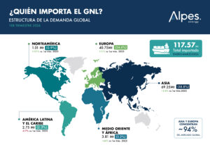 gnl
