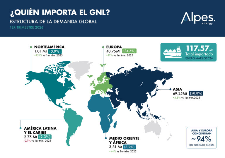 gnl