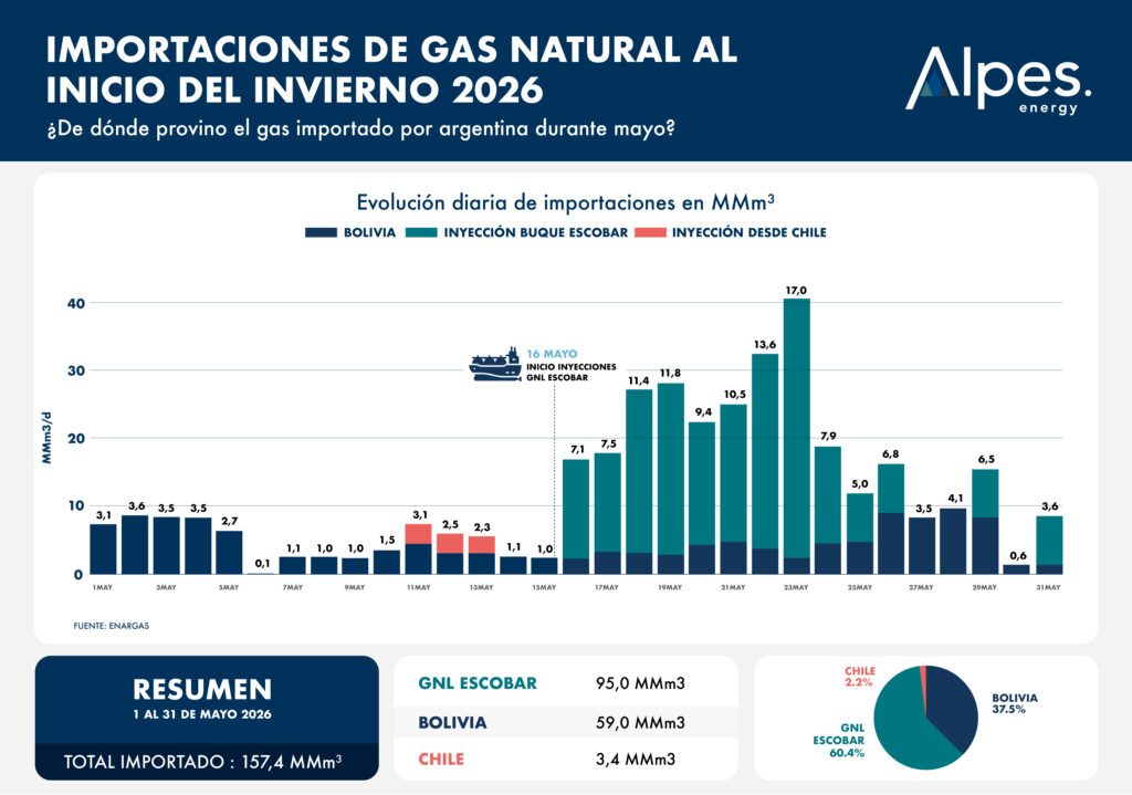 importaciones de gas (1)