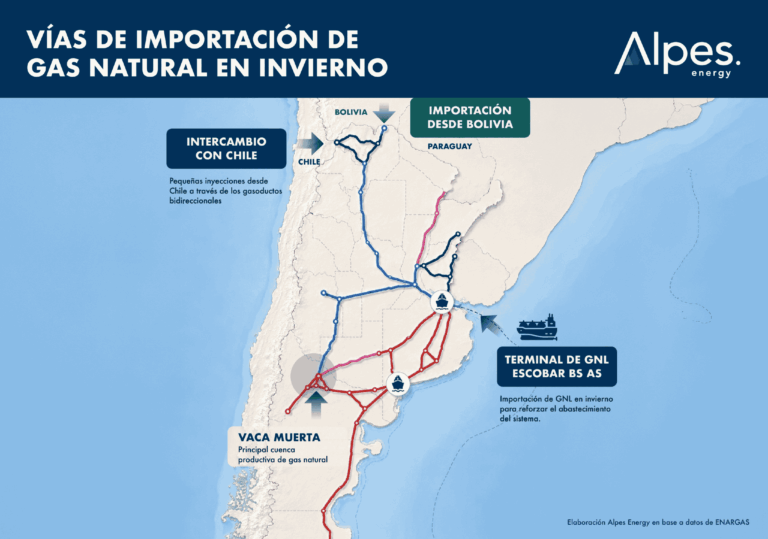 vias de impo blog (1)