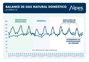 balance de gas@2x 100 (1)
