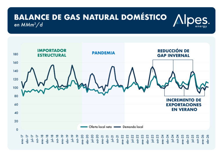 balance de gas@2x 100 (1)