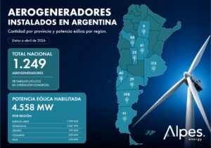 mapa eólico argentina (3)