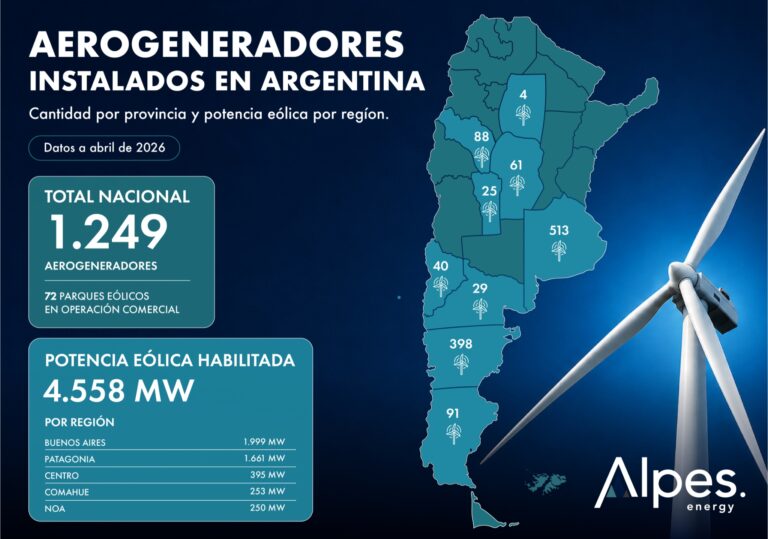 mapa eólico argentina (3)