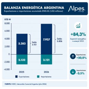 blaanza guille