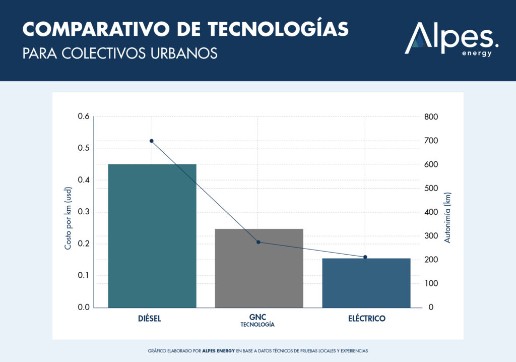 comparativos (1)