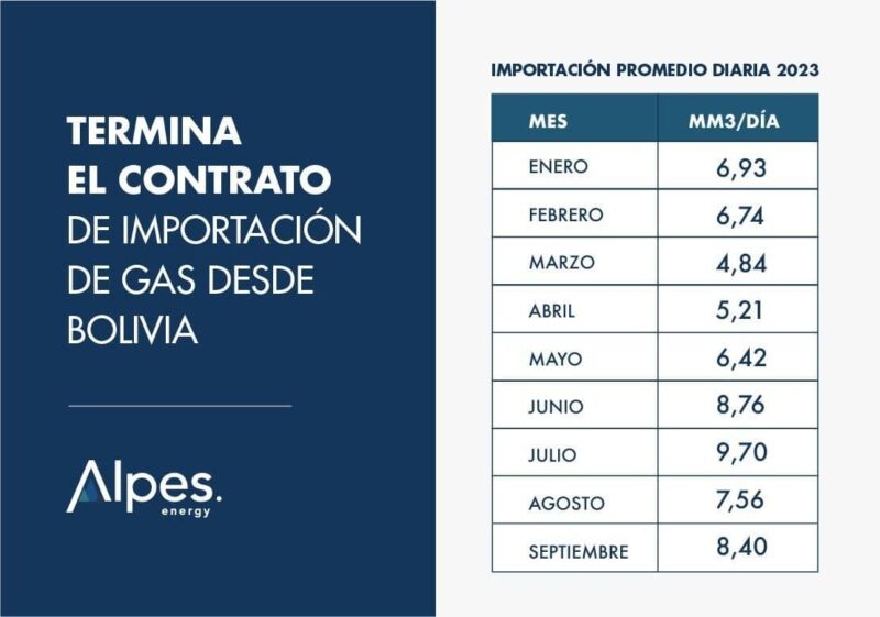 impo gas bolivia (nota 3)