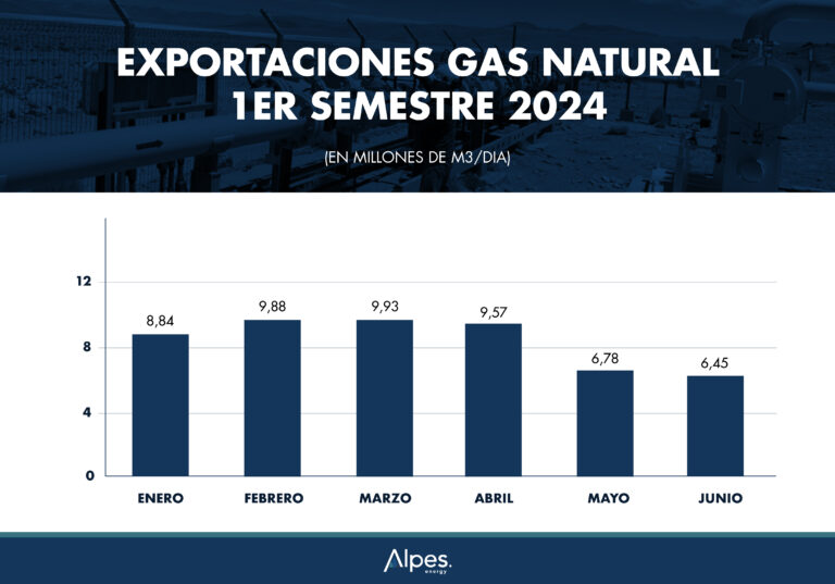 exportacion de gas natural (1)