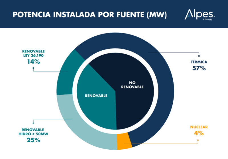 potencia instalada e1724781866421