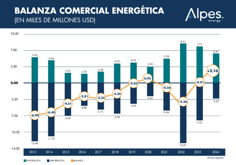 balanza comercial1