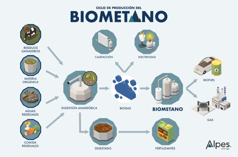biometano 1