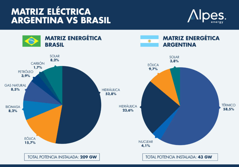matriz electrica@4x 100