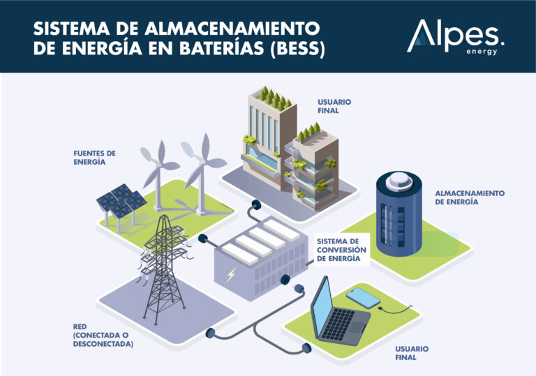 sist.almacenamiento de energía