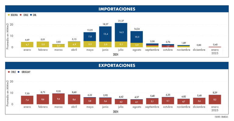 exportaciones @4x 100 (1)