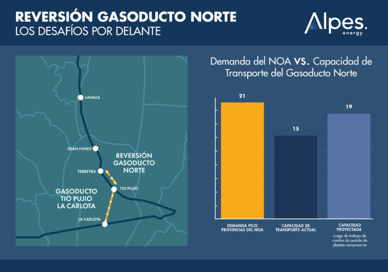 reversion gasoducto norte 1@3x 100