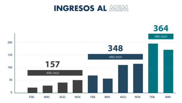 ingresos al mem 1@2x 100