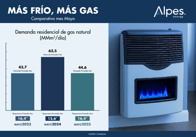 mas frio mas gas@3x 100
