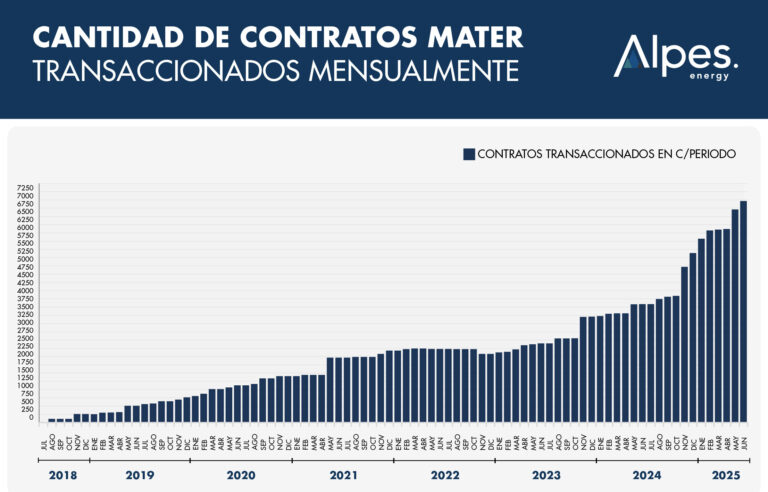 cantidad de contratos@2x 100