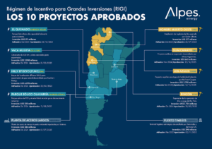 10 proyectos