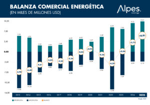 balanza comercial (1)