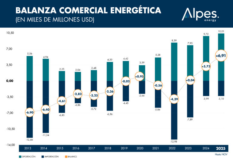 balanza comercial (1)