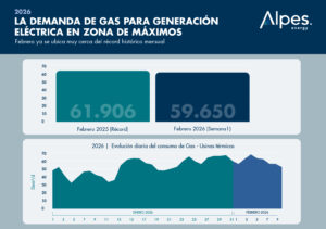 la demanda de gas