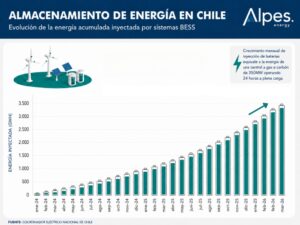 bess chile (1)