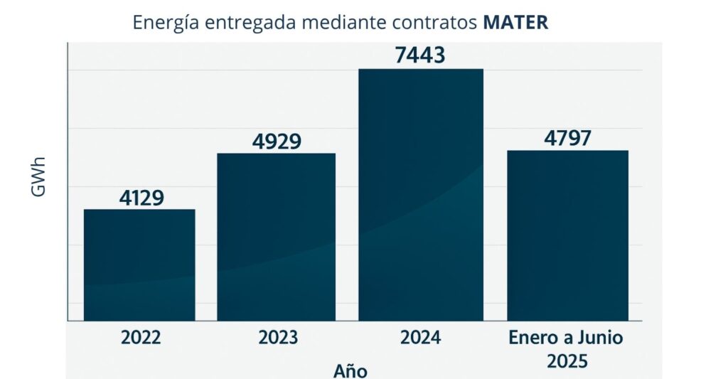entregada mater