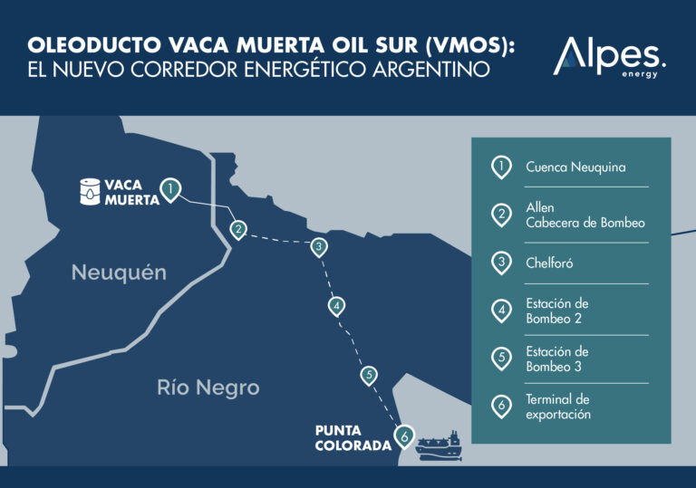 vaca muerta oleoducto