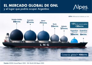 gnl comercio global (1)