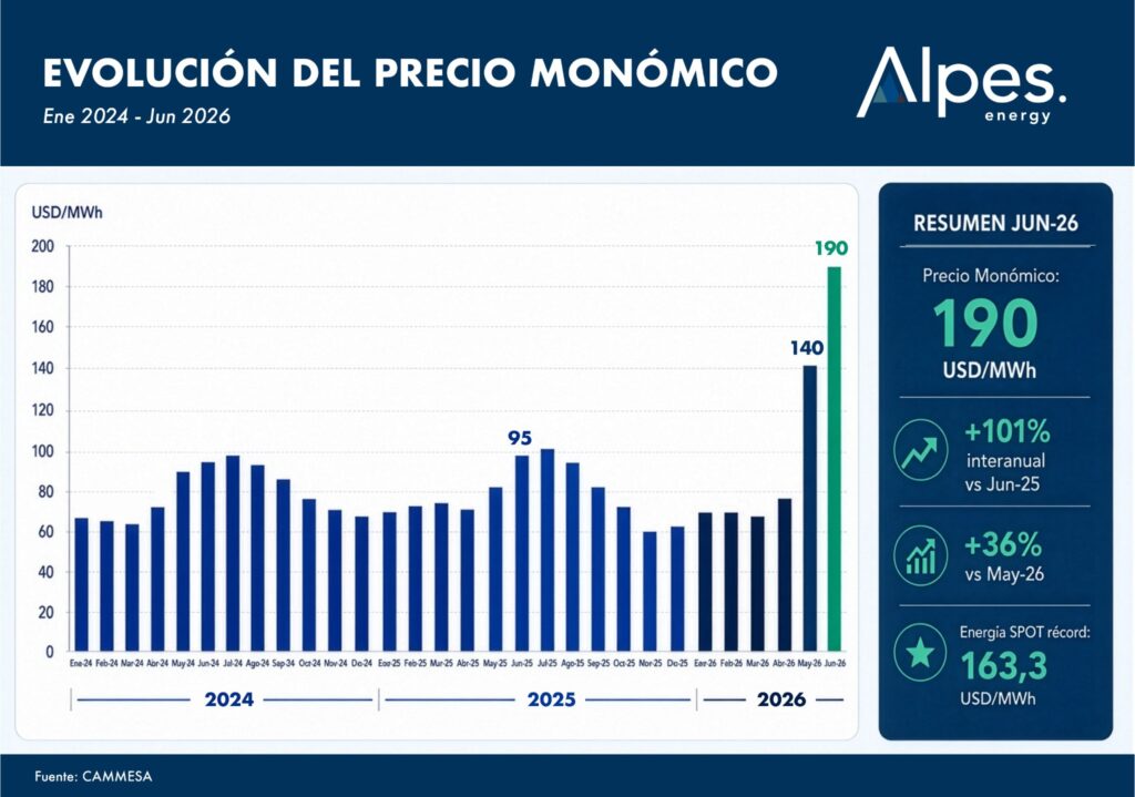 monomico record